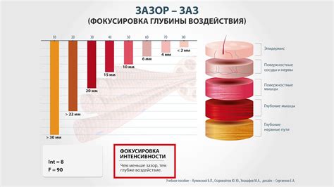 Работа с глубиной проникновения