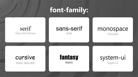 Работа с каталогами шрифтов в Fontconfig