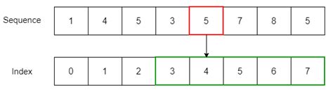 Работа с последовательностями и итераторами в Python