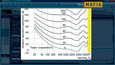 Работа с уровнями громкости