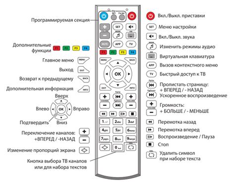 Работа с функционалом пульта