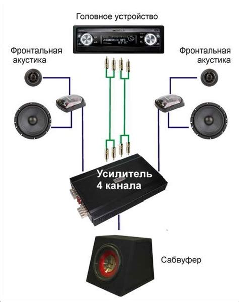 Работа с EQ для лучшего звучания