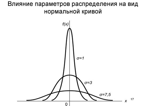 Равномерное распределение масла по поверхности