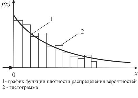 Равномерное распределение низких частот