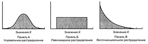 Равномерное распределение продукта