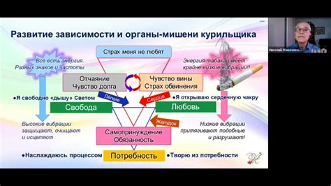 Развитие зависимости