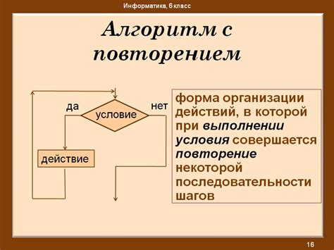 Развитие значения слова "алгоритм" в информатике