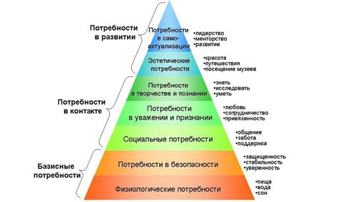 Развитие личности и самоактуализация