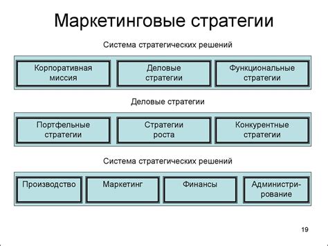 Развитие маркетинговых стратегий и прогнозирование трендов