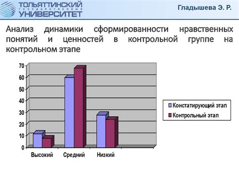 Развитие нравственных ценностей в образовательном процессе