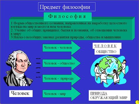 Развитие философии в истории