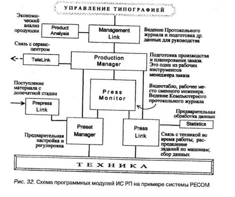 Развитие цеховой системы