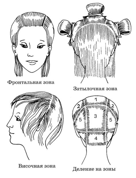 Разделение волос на пряди