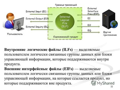 Разделение на логически связанные блоки