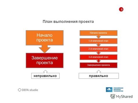 Разделение проекта на части: ключевой этап выполнения задач