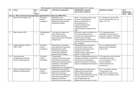 Раздел 1: Подготовка и планирование