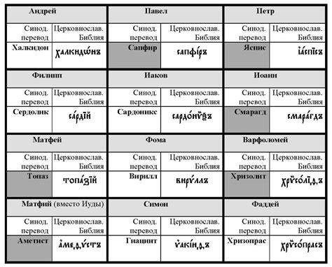 Раздел 2: Отражение символики