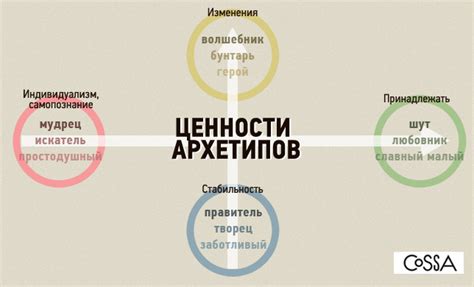 Раздел 5: Значение архетипов в интерпретации снов