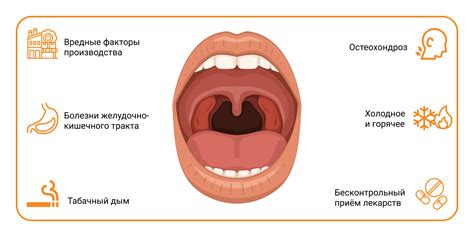 Раздражение горла и усиление кашля