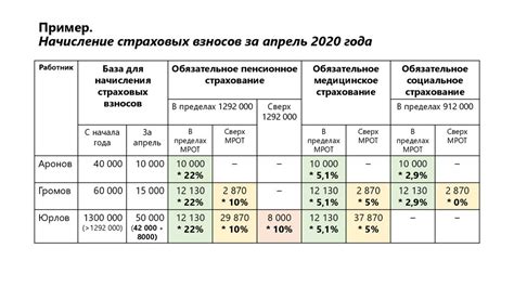 Различие в расчете