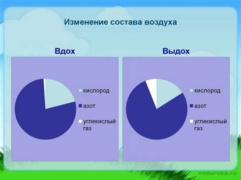 Различие в содержании