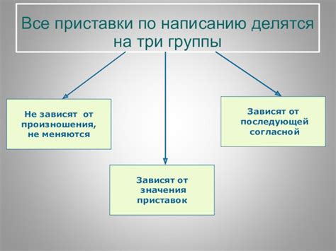 Различие значения "пре-" от других приставок