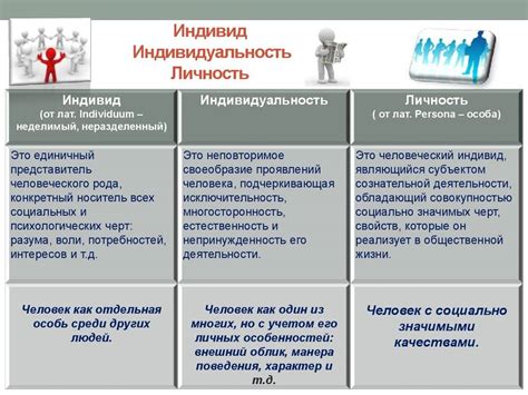 Различие между личностью и индивидом важно для понимания самого себя