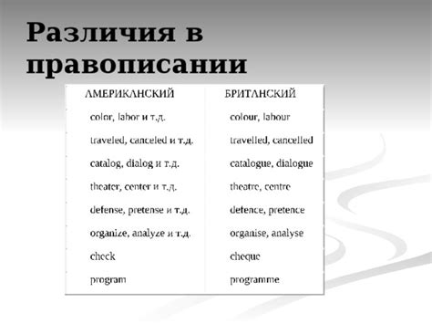 Различия в правописании среди разных слов