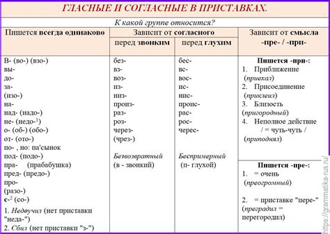 Различия в смысле