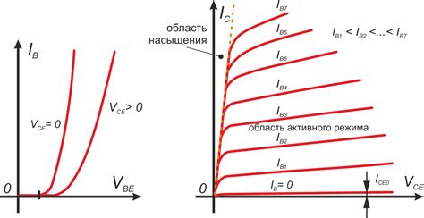 Различия и характеристики биполярного транзистора