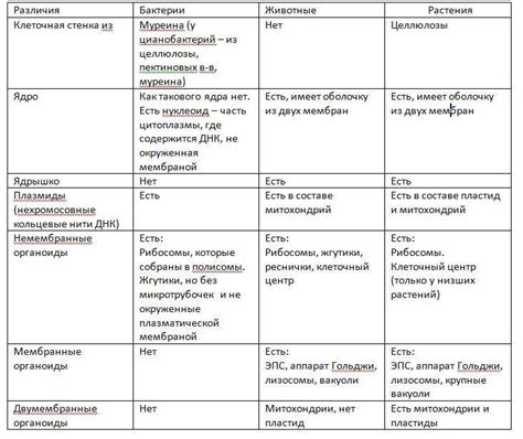 Различия между "уходишь" и "уходешь"