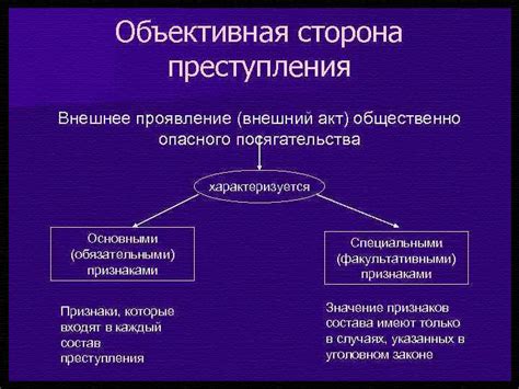 Различия между объективной и субъективной причинами