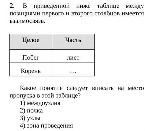 Различия между позициями