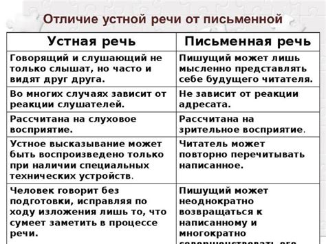 Различия между почем и для чего