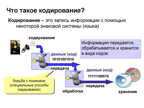 Различные способы кодирования информации