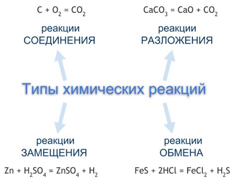 Различные типы реакций связей