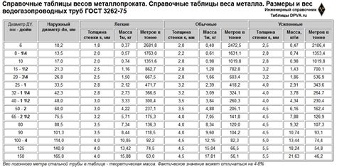 Размеры и вес секатора