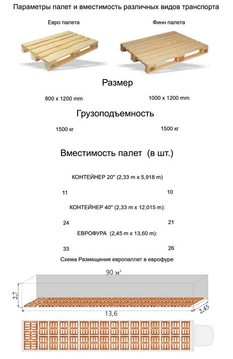 Размеры и вместимость