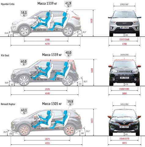Размеры и вместимость автомобилей