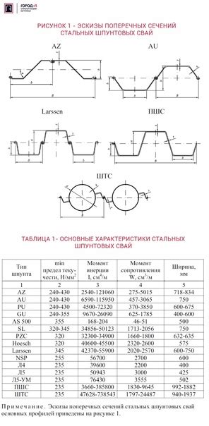 Размеры и параметры пружинок