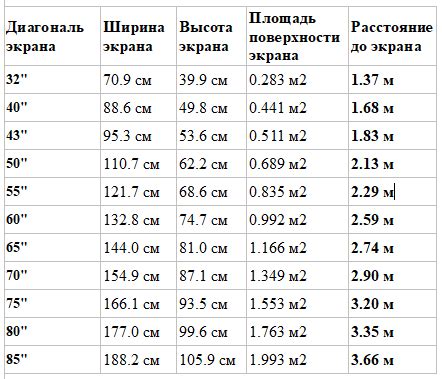 Размеры и расстояние