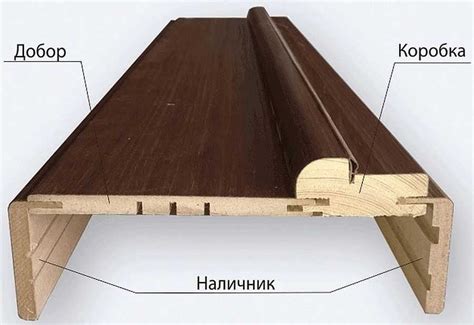 Размеры и формы доборов