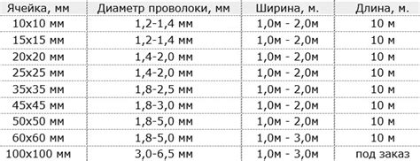 Размеры сетки рабицы для штукатурки стен