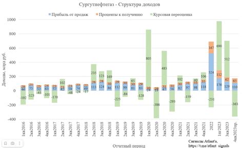 Размер дивидендов на привилегированные акции Сбербанка в 2024 году