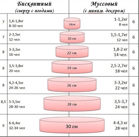 Размер и вес миксеров