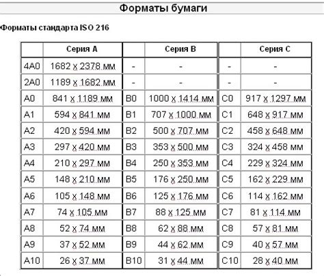 Размер и формат штрихов