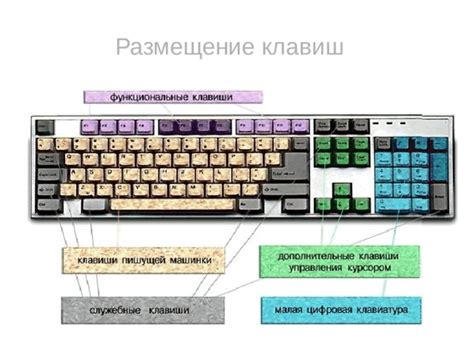 Размещение клавиш и touchpad