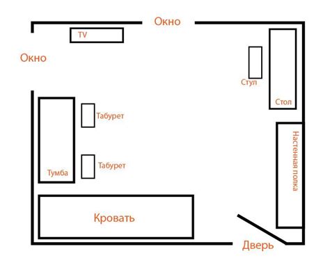 Размещение мебели или предметов вблизи батарей