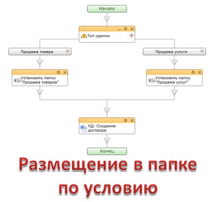 Размещение моделей в правильных папках