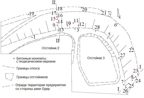 Размещение стартовых точек